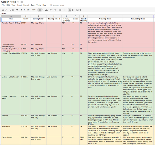 Tools for (Over) Planning Raised Garden&nbsp;Beds
